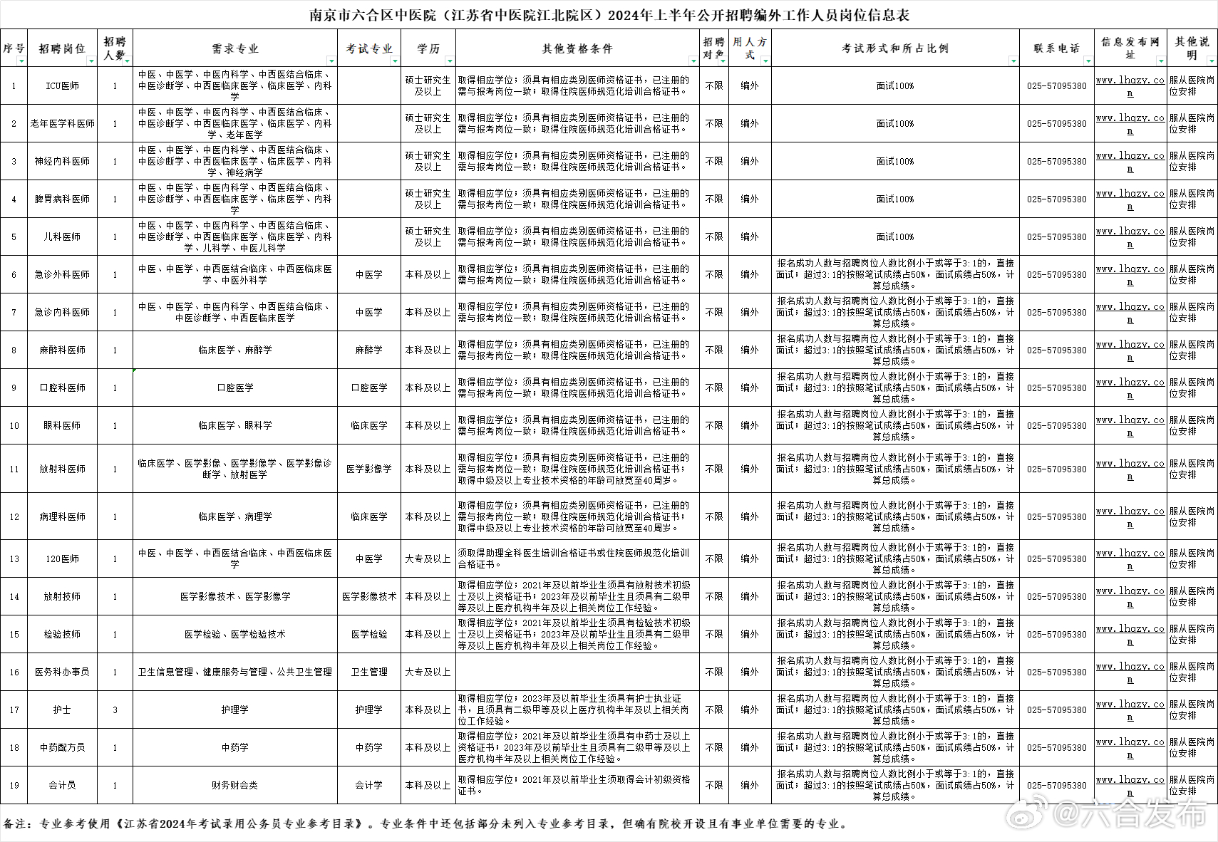 六合区财政局最新招聘信息全面解析，六合区财政局最新招聘信息深度解读