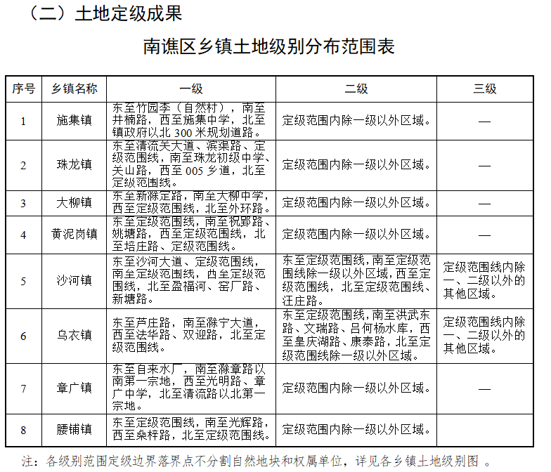 栖凤渡镇最新天气预报，栖凤渡镇天气预报更新通知