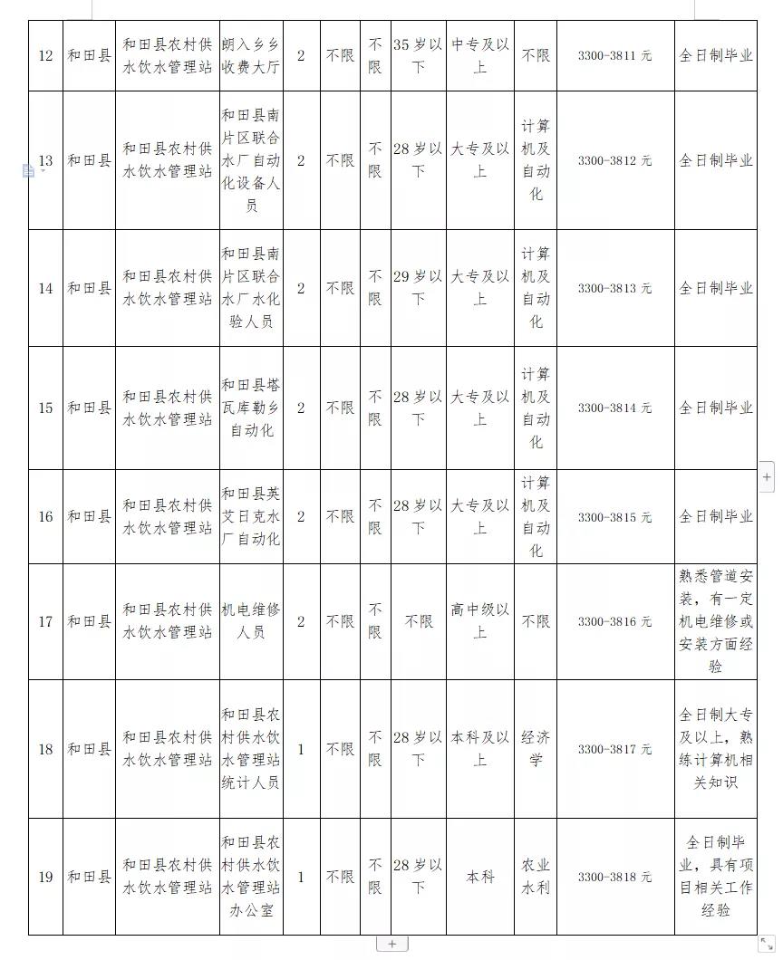 点军区水利局最新招聘信息全面发布，点军区水利局最新招聘信息全面发布启事