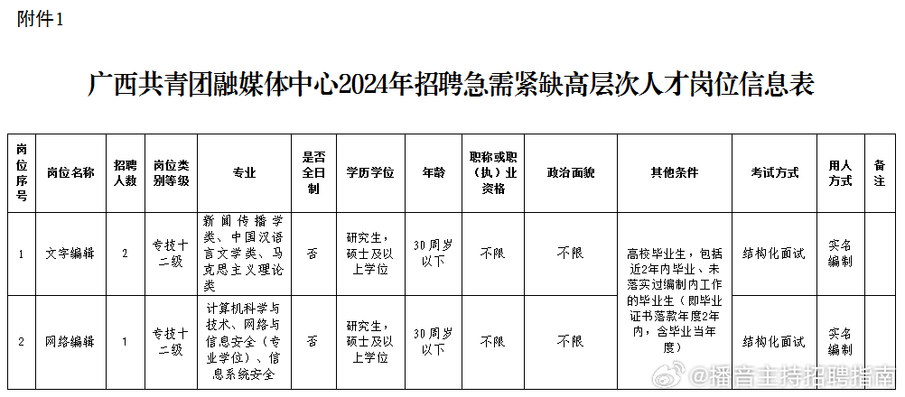 贵港市共青团市委最新招聘信息及招聘细节解析，贵港市共青团市委最新招聘信息全面解析与招聘细节揭秘