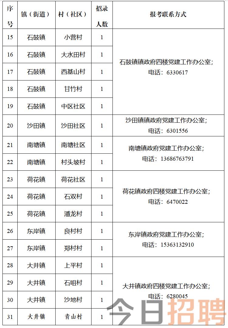 巨元村委会最新招聘信息，巨元村委会最新招聘启事