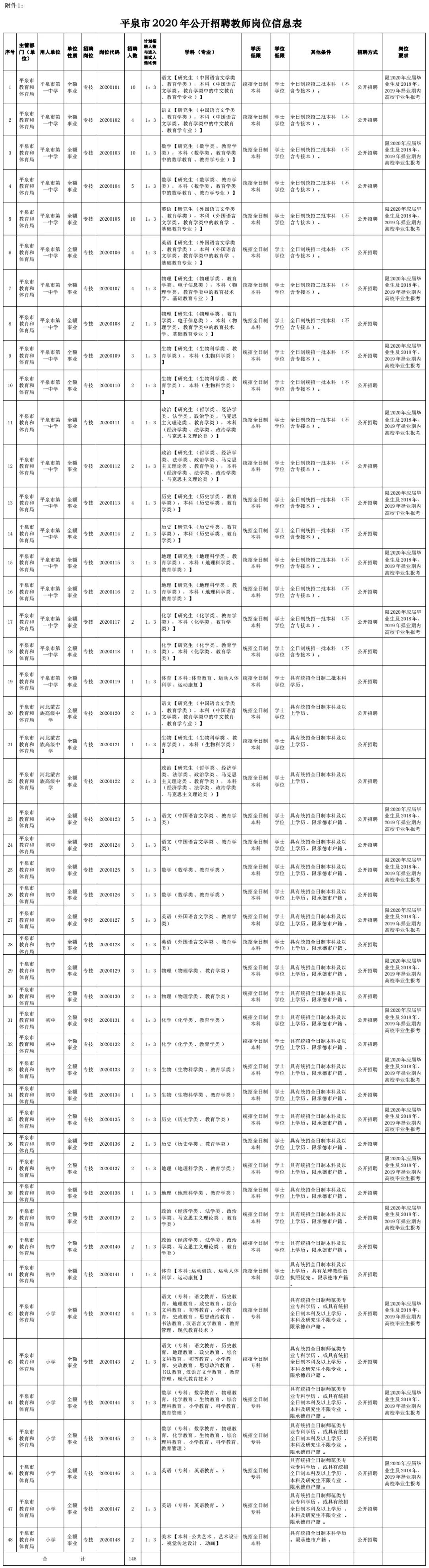 平泉县农业农村局最新招聘信息，平泉县农业农村局最新招聘启事