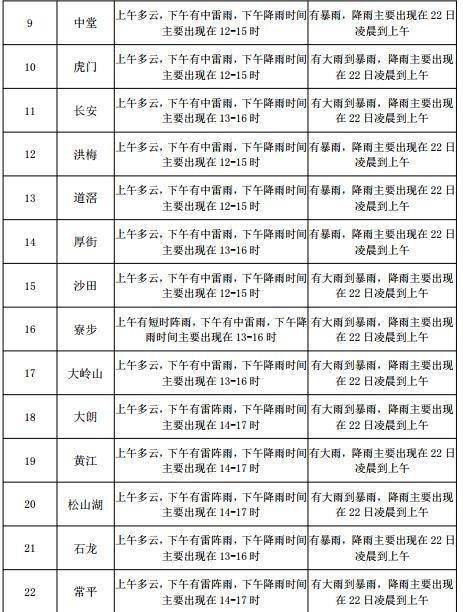 莫斯台街道最新天气预报，莫斯台街道最新天气概况