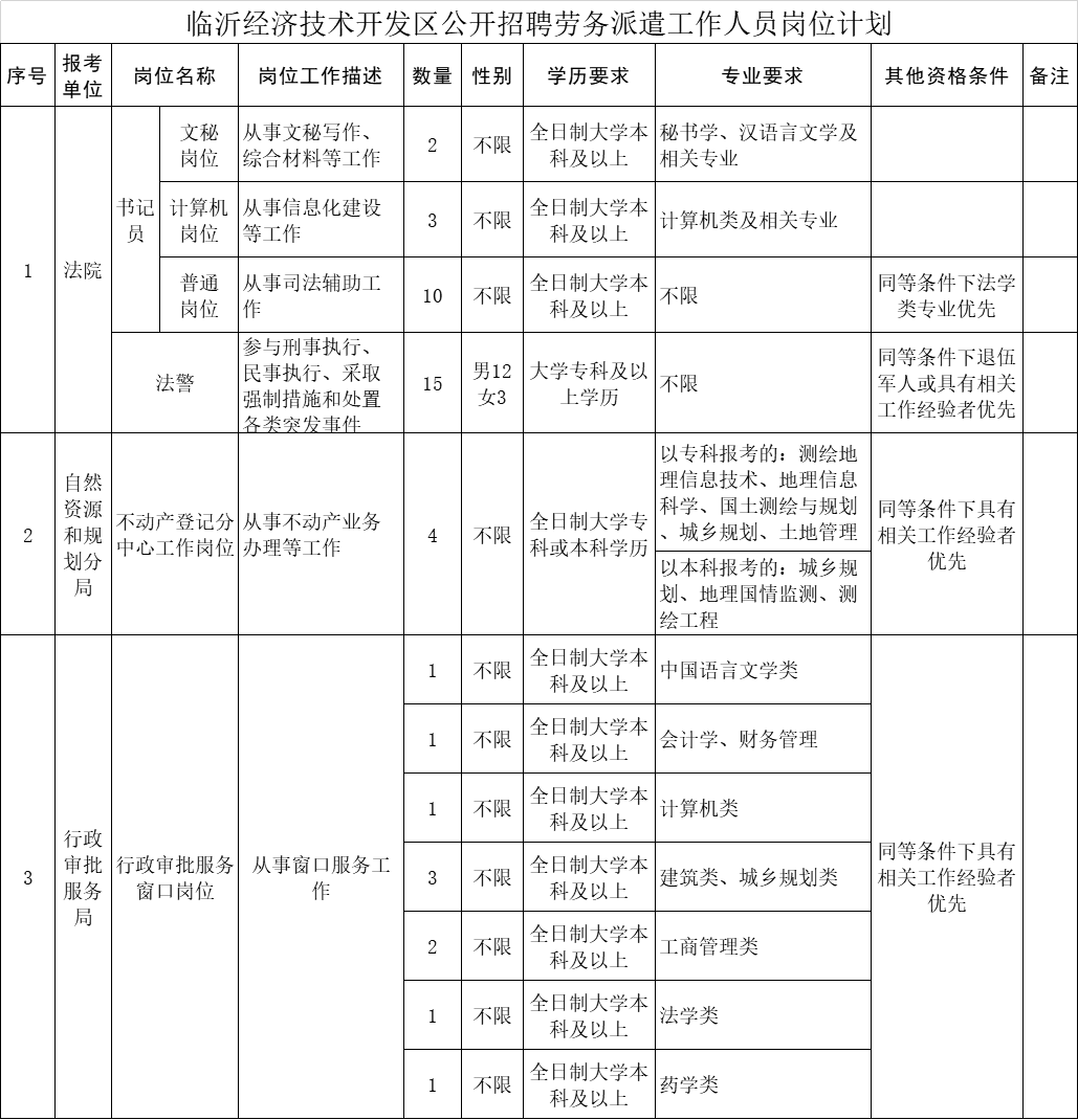 确山县自然资源和规划局最新招聘信息概览，确山县自然资源和规划局招聘启事概览