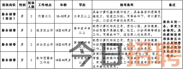 朝阳街道办最新招聘信息及详细解读，朝阳街道办最新招聘信息解读发布