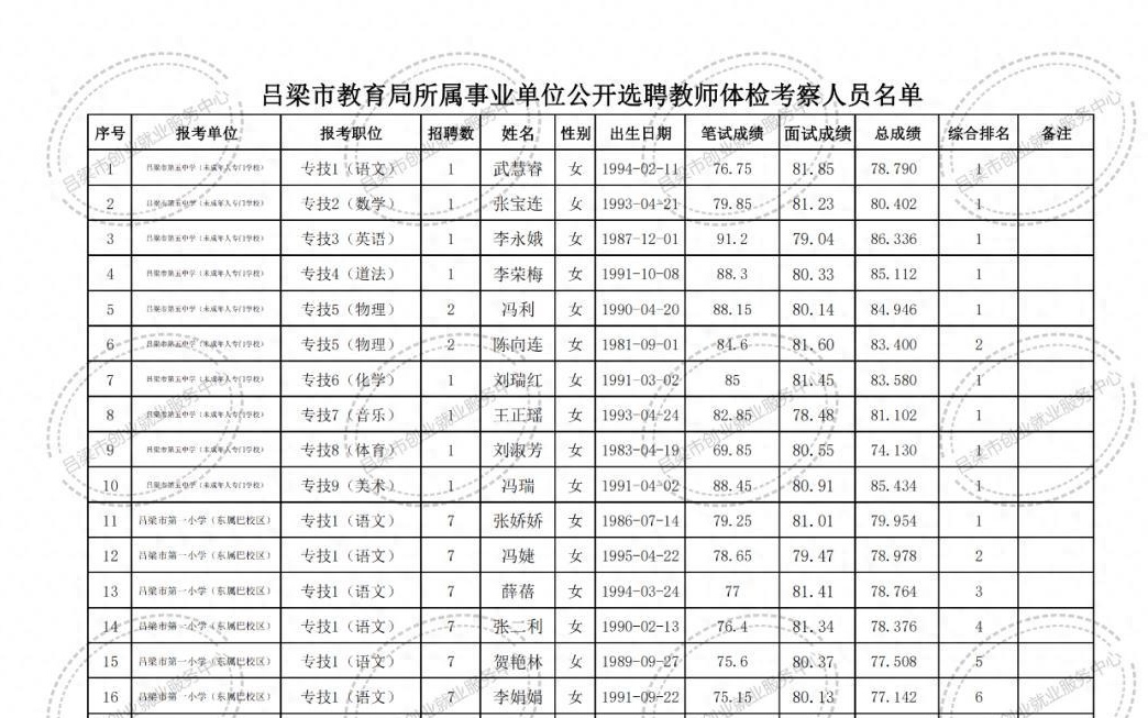 魏都区成人教育事业单位最新项目研究，魏都区成人教育事业单位最新项目研究概况