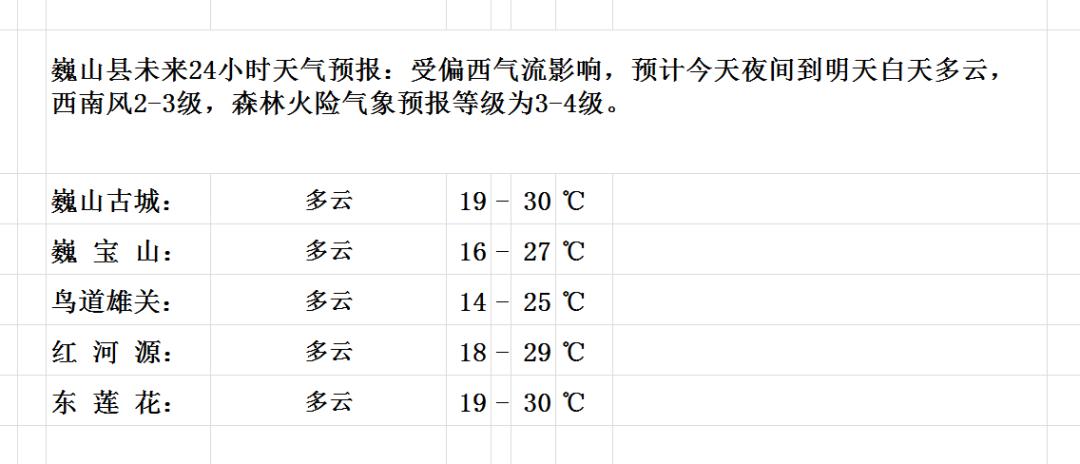 栖山镇最新天气预报，气象信息及生活建议，栖山镇天气预报，气象信息及生活建议