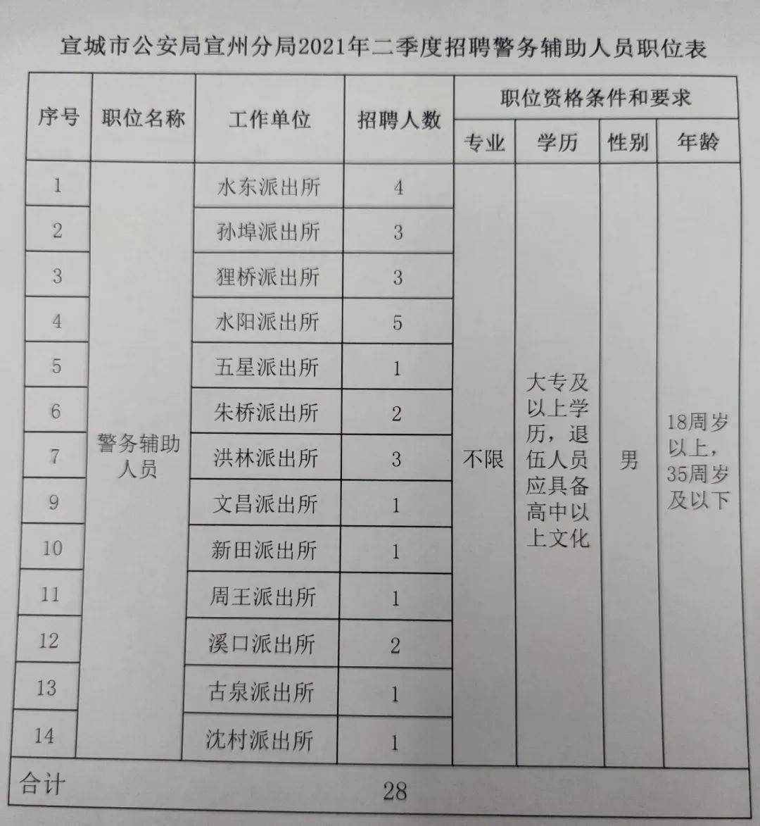 招聘启事/招聘信息