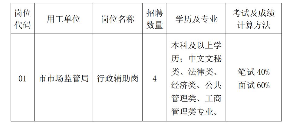 石鼓区市场监督管理局最新招聘信息，石鼓区市场监督管理局招聘启事，最新职位空缺及申请要求