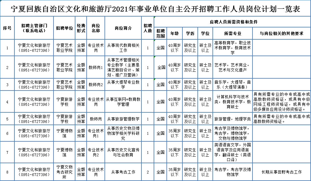 让胡路区成人教育事业单位最新招聘信息及其相关内容探讨，让胡路区成人教育事业单位招聘资讯及内容深度解析