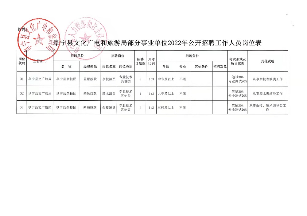 大厂回族自治县交通运输局最新招聘信息概览，大厂回族自治县交通运输局最新招聘启事概览