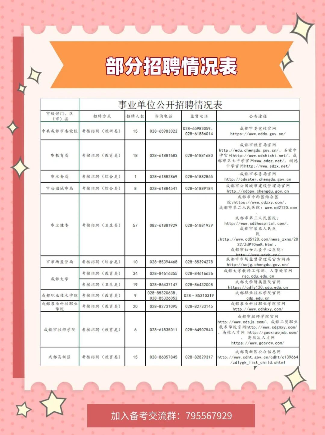 府南街道最新招聘信息全面更新，求职者的福音来了！，府南街道最新招聘信息更新，求职者福音发布！