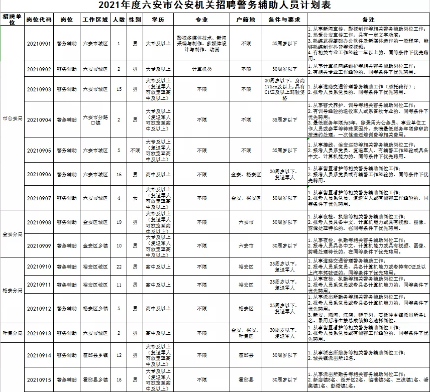 霍邱县公安局最新招聘信息，霍邱县公安局最新招聘启事