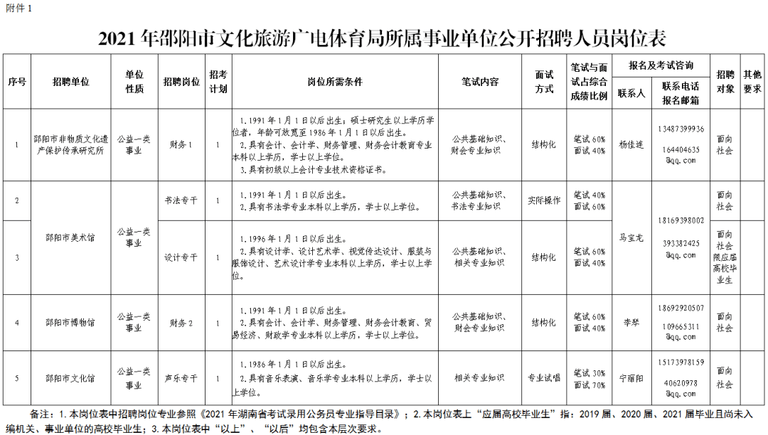 汨罗市文化广电体育和旅游局最新招聘信息概览，汨罗市文化广电体育和旅游局招聘启事概览